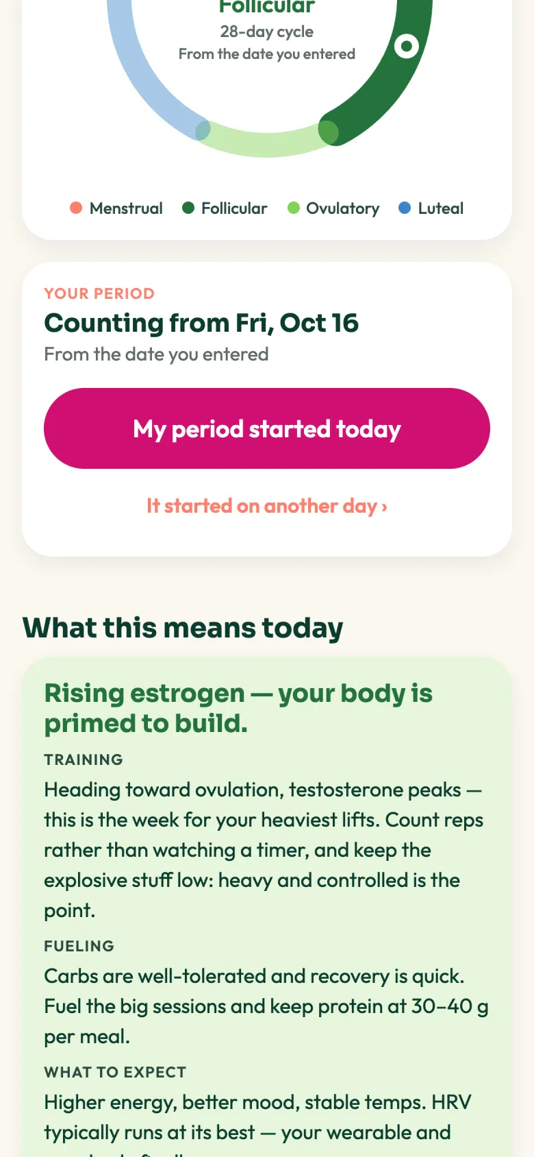 What this means today: rising estrogen, your body is primed to build.